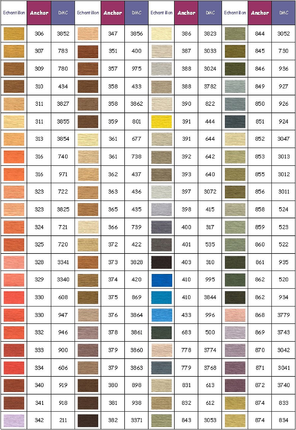 Ankarbroderitr&aring;d gjuten f&auml;rg 0379