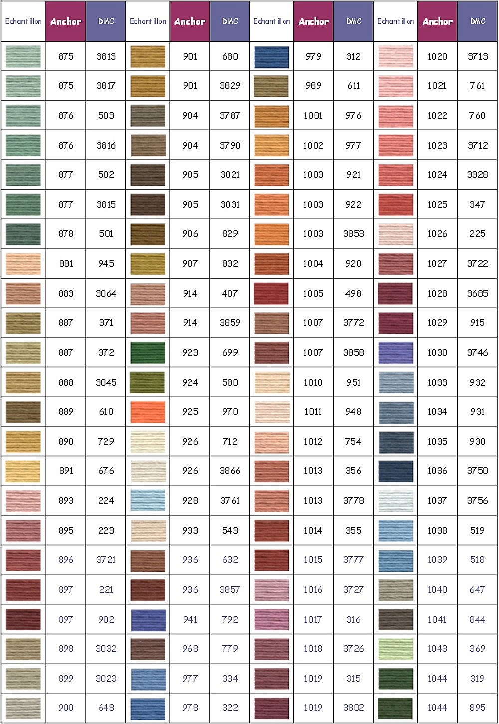 Anchor broderigarn f&auml;rg 1022