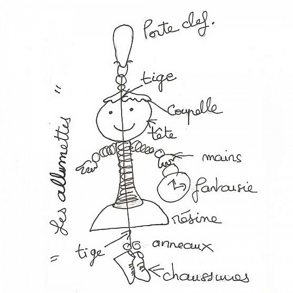 Kit Poup&eacute;e Porte Cl&eacute; Allumette N&deg;02